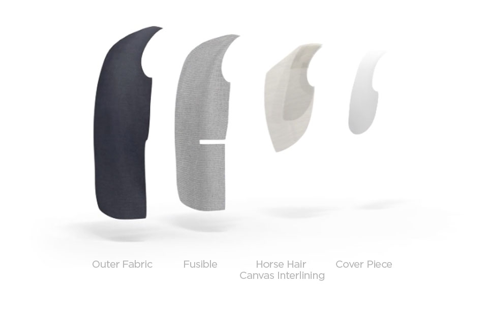 A cross section showing the layers that make up an INDOCHINO jacket.